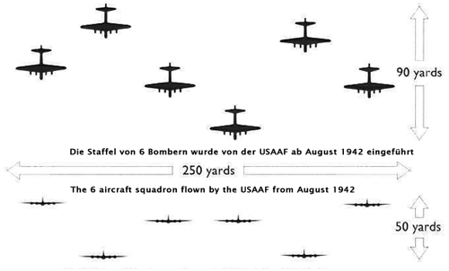 Formation: Staffel aus 6 Bombern