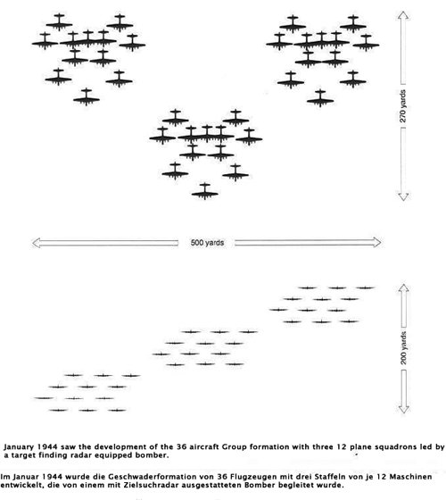 https://b17flyingfortress.de/cms/wp-content/uploads/2015/12/formation-januar-1944.jpg