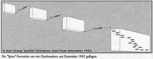 Javelin-Formation