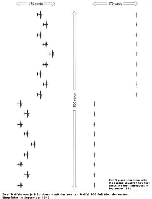 Formation of 2 squadrons. Each has 9 bombers